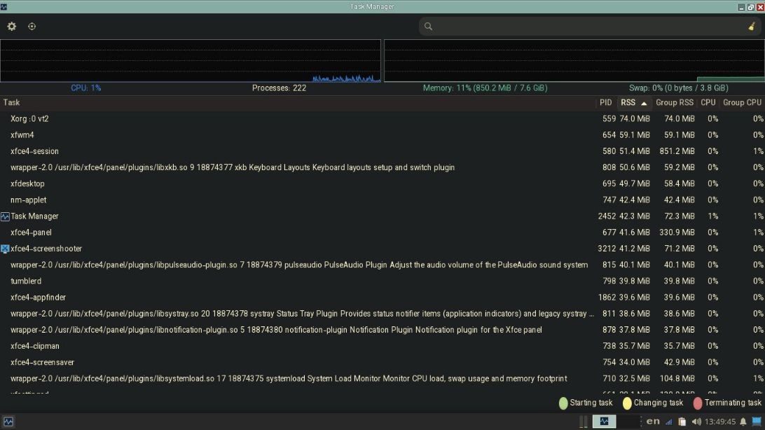 RAM usage of Arch + XFCE